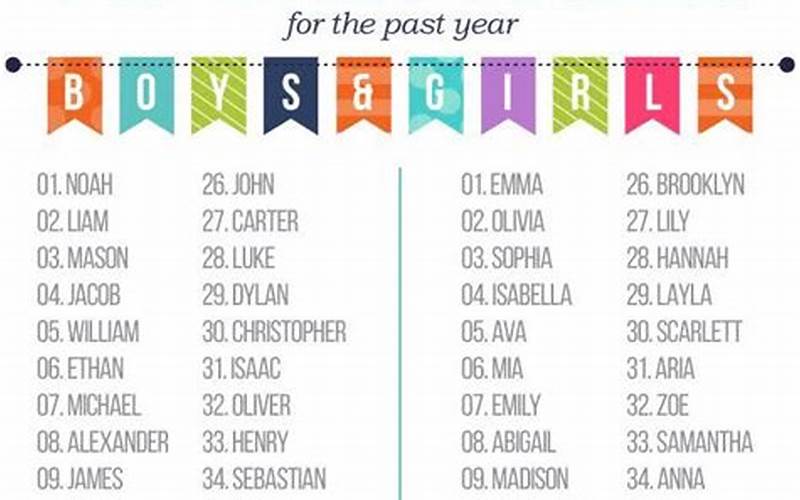 An Exciting List Of The Most Popular Baby Names For The Upcoming Year