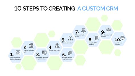An Introduction to CRM: A Step-By-Step Tutorial