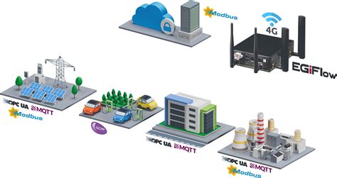 An IoT device is only as strong as the network that supports it