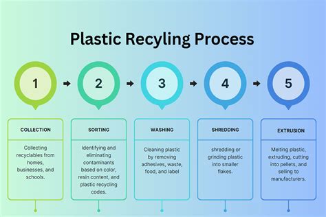 An Overview Of Plastic