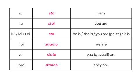 An exercise in Italian flair