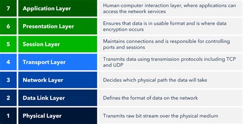 An supernumerary layer of encryption