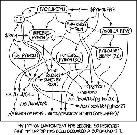 th?q=Anaconda Python: Where Are The Virtual Environments Stored? - Exploring Anaconda Python: Location of Virtual Environments