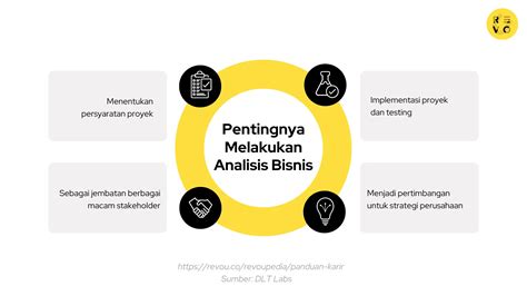 Analis Bisnis