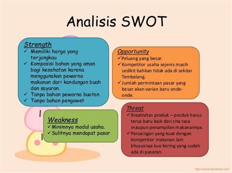 Analisa SWOT pada Industri Makanan
