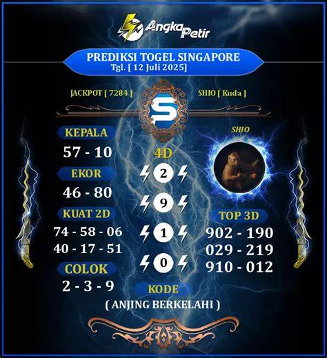 Analisa Syair SGP VIP