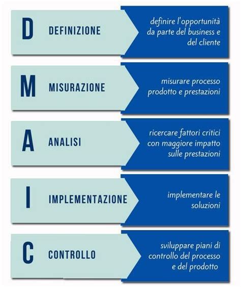 Analisi: Implementazione problematica