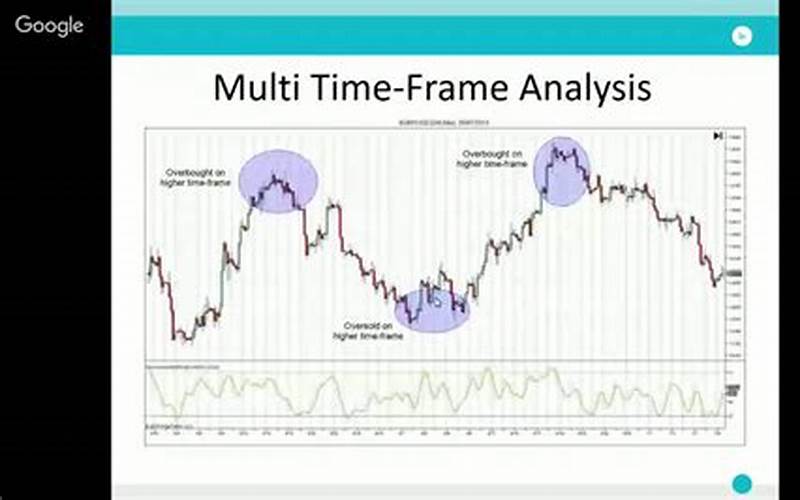 Analisis Multi-Timeframe
