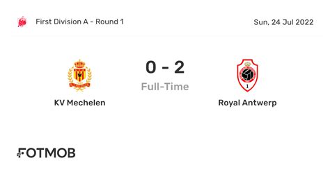 Analisis Performa Royal Antwerp dan KV Mechelen