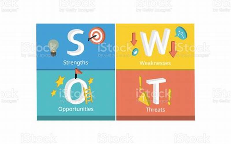 Analisis Swot: Cara Ampuh Mengembangkan Bisnis Anda