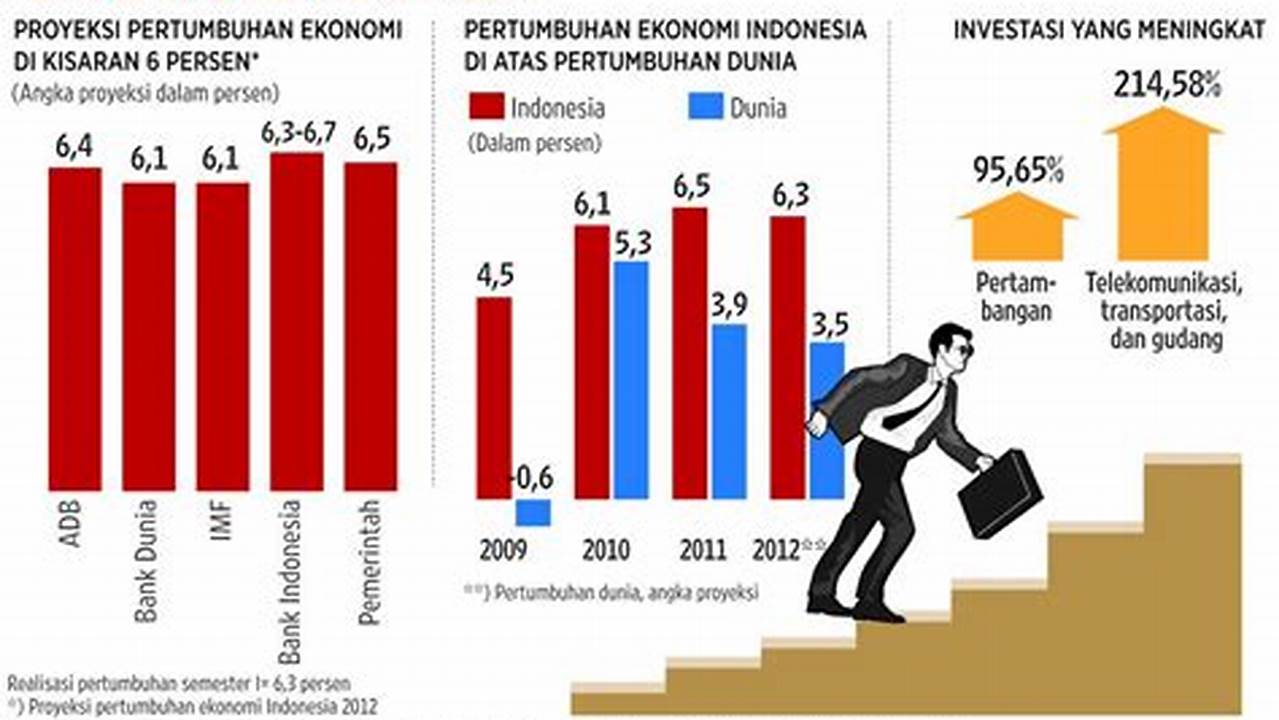 Tren dan Dampaknya pada Sistem Akuntansi Penggajian di Era Ekonomi yang Dinamis