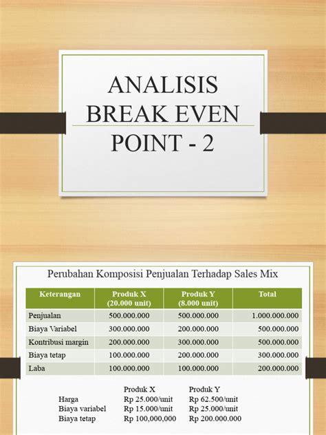 Menghitung Titik Balik Modal Waralaba
