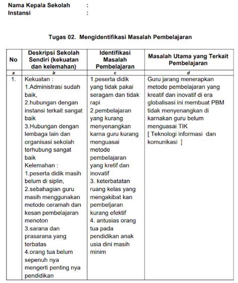 Analisis Kelemahan SMK Swasta Indonesia