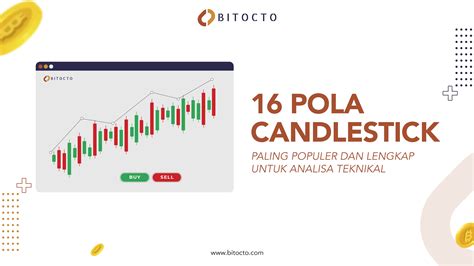 Analisis Pola Candlestick yang Sering Muncul pada Cryptocurrency in Indonesia