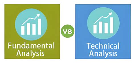 Analisis Teknis dan Fundamental