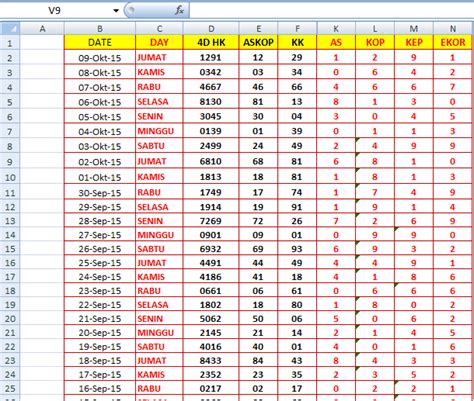 Analisis Data Keluaran di idn kaya togel