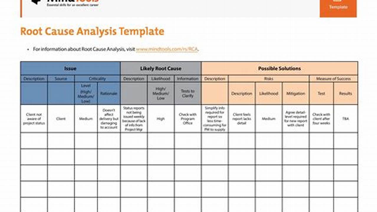 Analysis, Sample Templates