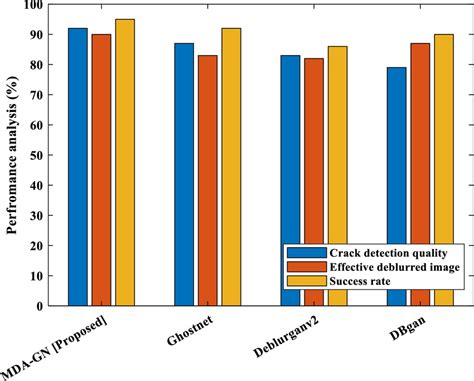 Analysis: A confusing overall picture of performance