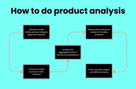 Analysis: A good start