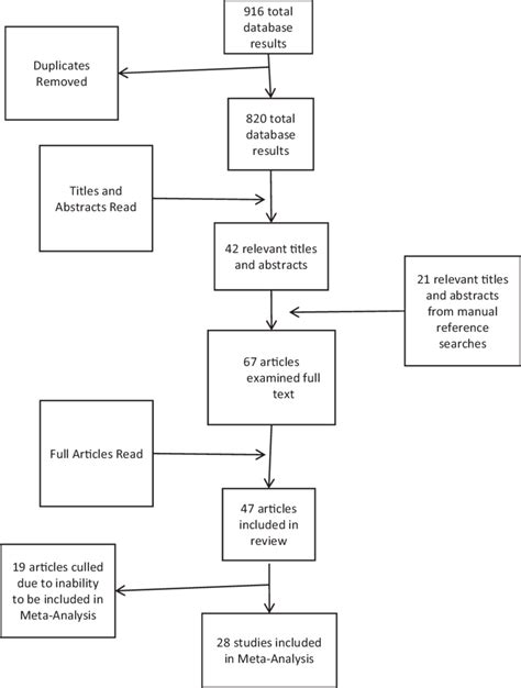Analysis: A process of elimination