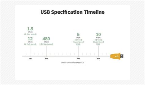 Analysis: A significant speed boost