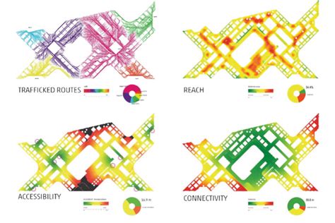 Analysis: Accessibility is key
