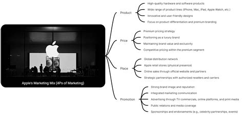 Analysis: Apple evolves its product line