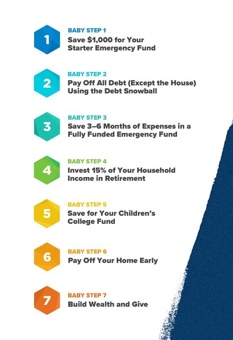 Analysis: Baby steps