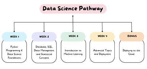 Analysis: Back to basics