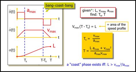 Analysis: Bang on time