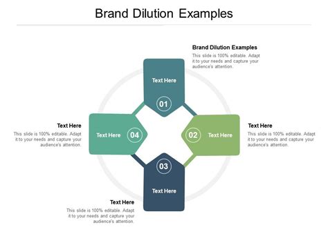 Analysis: Brand dilution