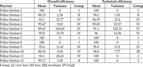 Analysis: Consistency across Windows