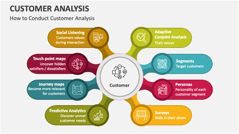 Analysis: Cool customers