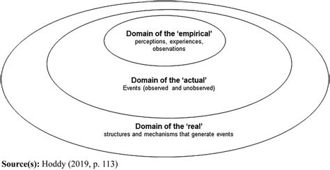 Analysis: Detachable reality