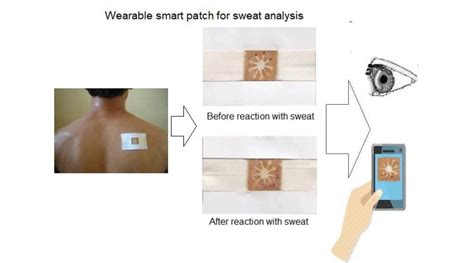 Analysis: Do sweat it