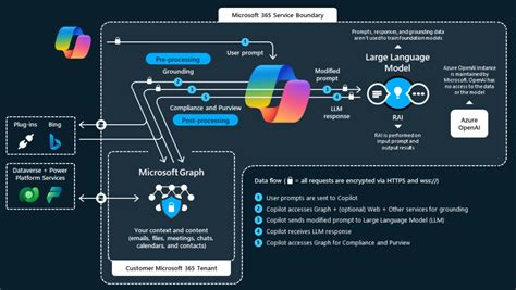 Analysis: Driving adoption of Copilot