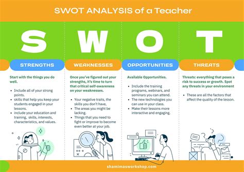 Analysis: Early work