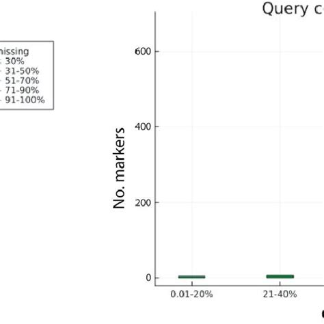Analysis: Efficiency in spades