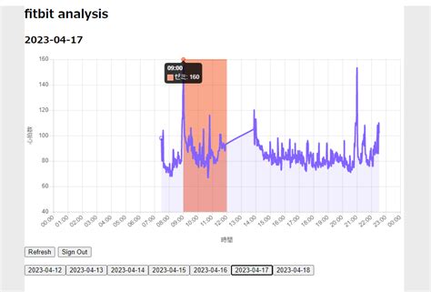Analysis: Fitbit is keen to stand out from the pack
