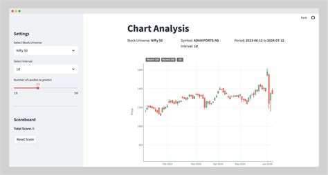 Analysis: Game for a graph