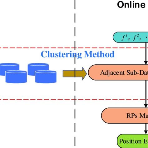 Analysis: Getting a matching set