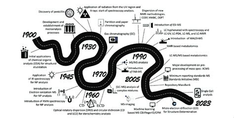 Analysis: Important advances
