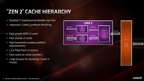 Analysis: Infinity Cache and beyond…