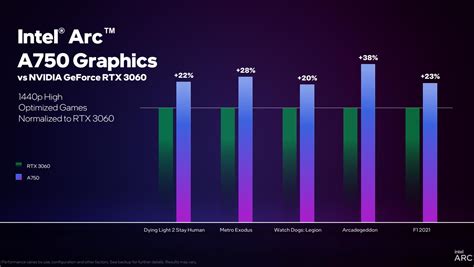 Analysis: Intel Arc Alchemist could take a strong lead with the budget gaming segment