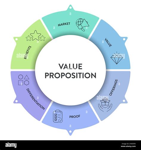 Analysis: Judging the value proposition