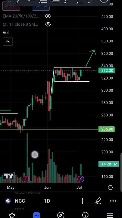 Analysis: Keep a close watch on that inbox