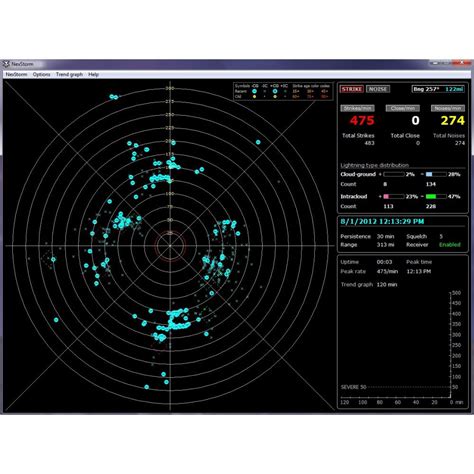 Analysis: Lightning switch