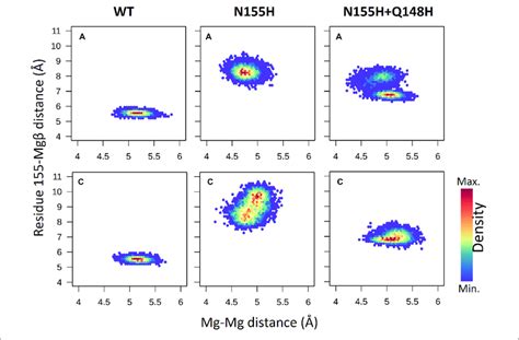 Analysis: MG distances itself from boring
