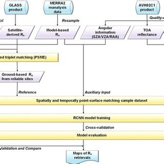 Analysis: Matching with existing rumors – to a point