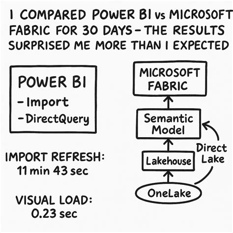 Analysis: More models than we expected